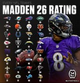 madden 26 team ratings