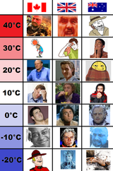 temperature