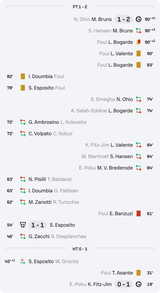 Screenshot 2025-06-21 at 19-44-56 Italy U21 vs Netherlands U21 live score H2H and lineups Sofascore