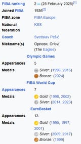 medals