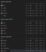 Screenshot 2025-06-22 at 08-55-20 mlb standings - Googl[...]