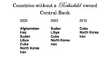 rothchild banking