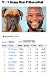MLB Stats - MLB Team Run Differential TeamRankings.com