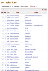 1987 NBA Draft 