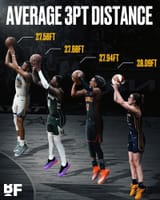 CC Shot Distance