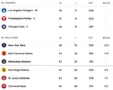 Screenshot 2025-06-23 at 02-44-53 2025 MLB Standings and Records Wild Card MLB.com