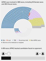 AIPAC-involvement-5