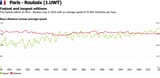 PCS Fastest editions Paris - Roubaix