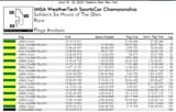 Screenshot 2025-06-23 at 16-55-30 IMSA - Timing Results