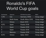 WC goals