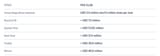 club world cup money