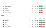 Screenshot 2025-06-23 at 22-43-13 FIFA Club World Cup matches tables and news 2025