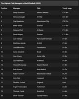 Screenshot 2025-06-24 at 16-13-02 20 Highest-Paid Football Managers in the World (2025)
