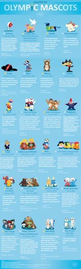 olympic mascots