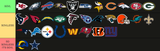 SOVL RANKINGS