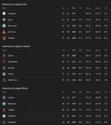 Screenshot 2025-06-24 at 13-35-01 MLB Standings - Googl[...]