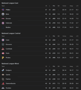 Screenshot 2025-06-24 at 13-35-14 MLB Standings - Googl[...]