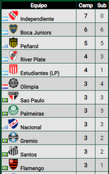 la 7ma final perdida