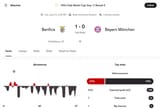 Screenshot 2025-06-24 at 16-03-04 Benfica vs Bayern München - live score predicted lineups and H2H stats