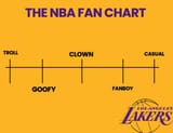 NBA fan chart