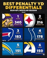 best-penalty-differentials-2024