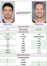 goalies