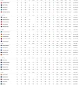standings