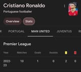 Ronaldo 38
