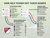 how-mls-teams-got-their-names-v0-uxju30mtdxnc1
