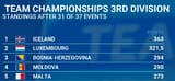 standings