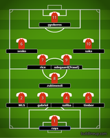 lineup