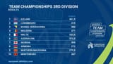 actual final standings