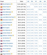 big4 scalps list
