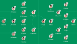 Screenshot 2025-06-25 at 19-11-39 Inter vs River Plate - live score predicted lineups and H2H stats