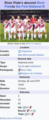 Screenshot 2025-06-25 at 21-03-41 River Plate&#039;s descent to the First National B - Wikipedia the free encyclopedia