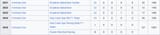 Screenshot 2025-06-26 at 11-05-10 Yuki Tsunoda - Wikipedia