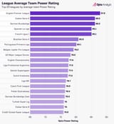 opta-power-rankings-best-top-divisions-1408x1536-531647753