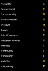 old stats