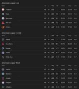 Screenshot 2025-06-26 at 11-13-01 mlb standings - Googl[...]