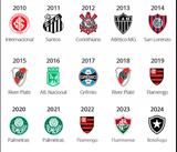 copalib winners