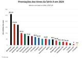 Screenshot 2025-06-26 at 21-22-43 Botafogo acumula R$ 261 milhões em premiação em 2024 e lidera ranking da Série A veja lista espião estatístico ge