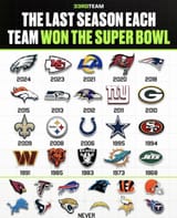 last time super bowl win