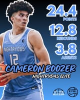 cameron-boozer-has-been-dominating-eybl-this-year-leading-v0-2WKLex7TfG5jkfBmCsp1fdtfagErzInzkKNgyTnxo1I