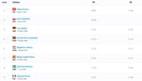 startlist 100m