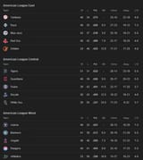 Screenshot 2025-06-27 at 10-53-33 MLB Standings - Googl[...]