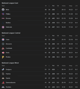 Screenshot 2025-06-27 at 10-53-42 MLB Standings - Googl[...]