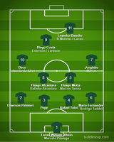 lineup