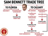 Bennett-trade-tree