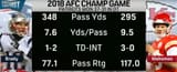 afccg