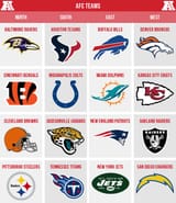 afc-teams